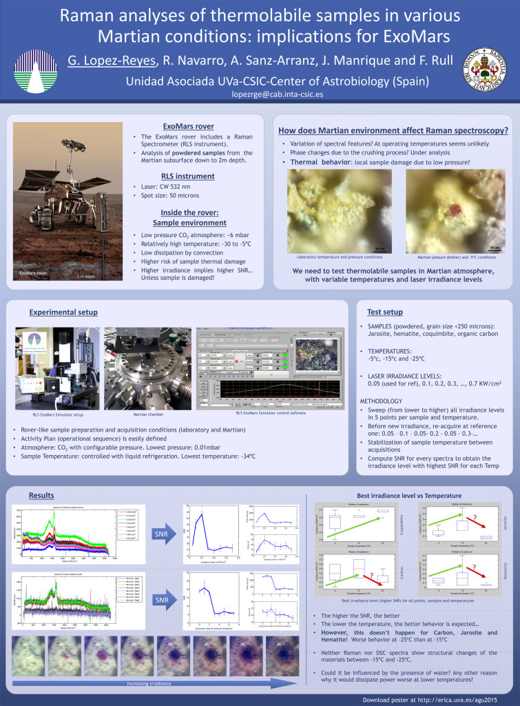 Poster AGU2015